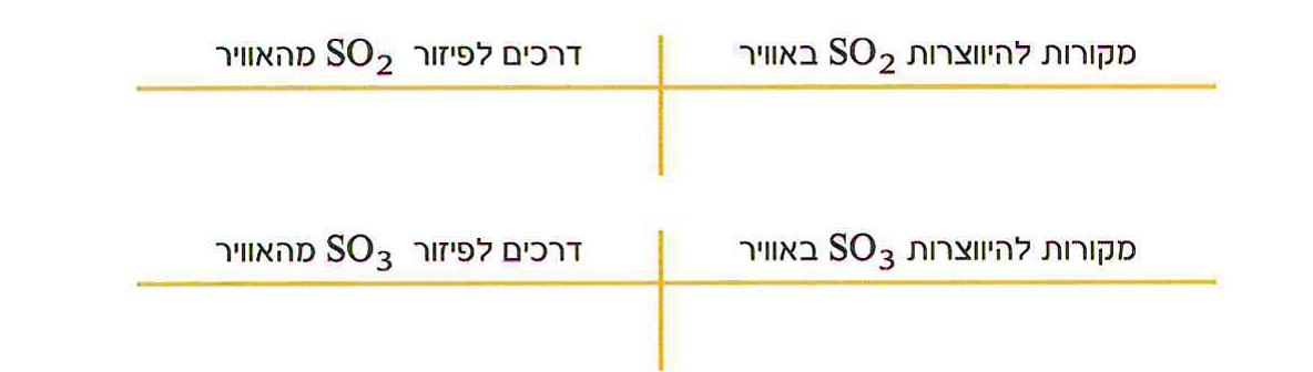 טבלאות